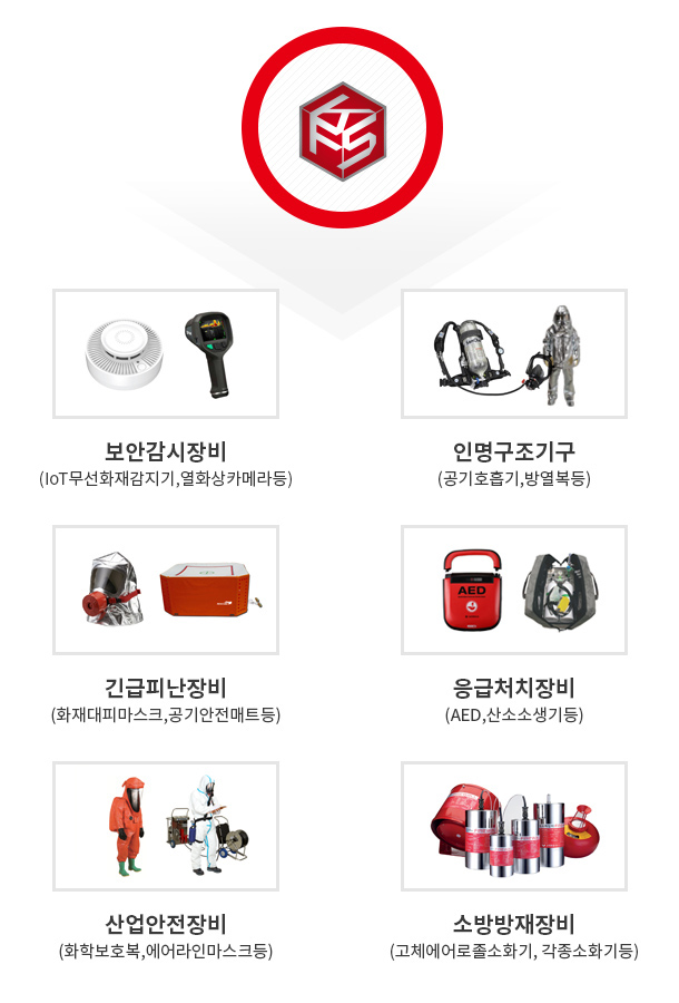 사업영역 분류 